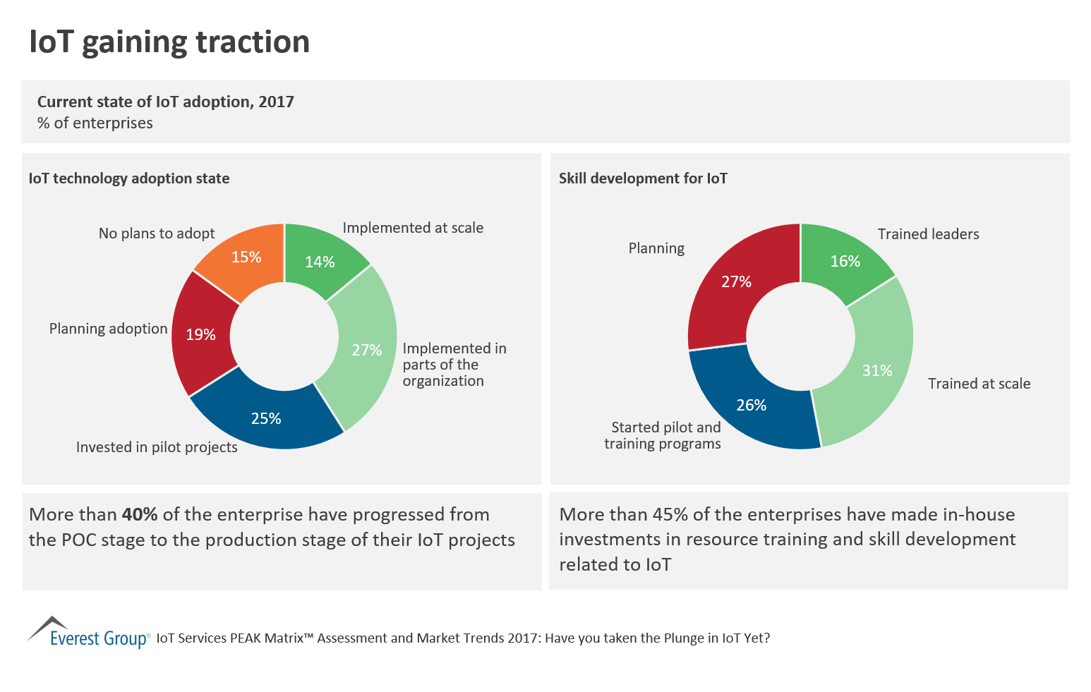 IoT PM - IoT gaining trctn