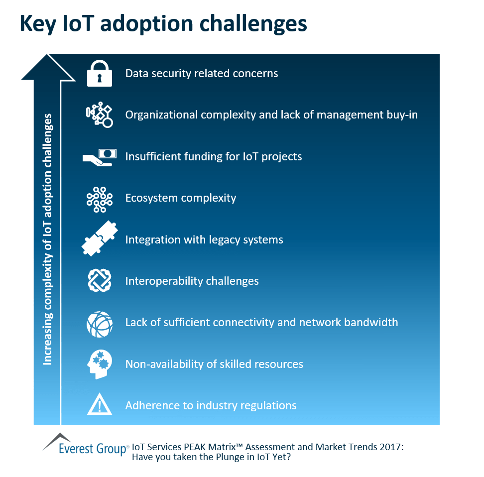 IoT PM - adptn chllngs