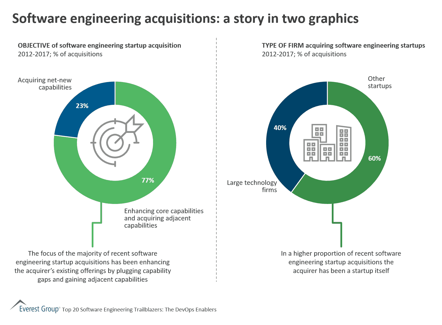 Sftwr Engrng - acquisitions