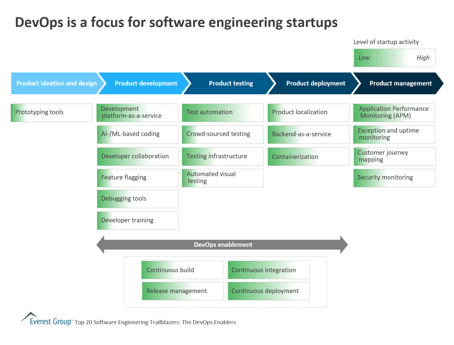 Sftwr Engrng - devops focus