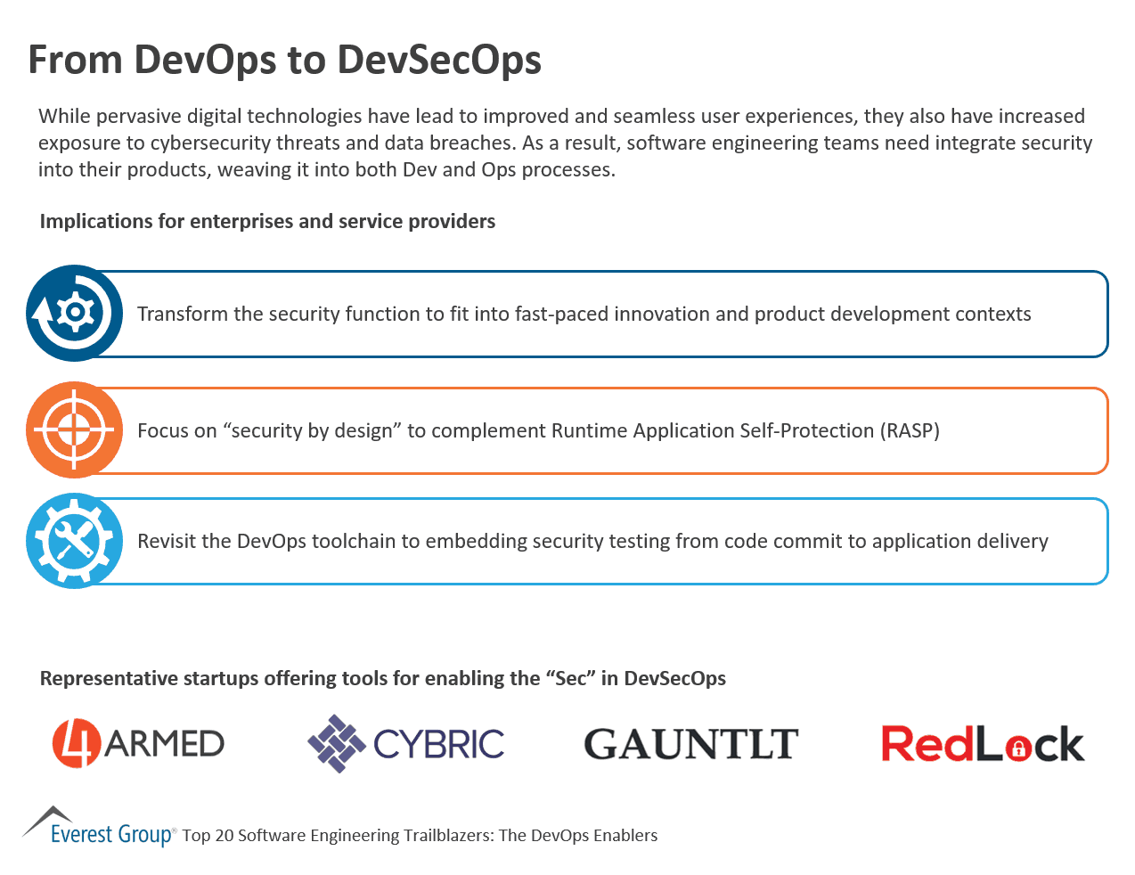 Sftwr Engrng - devops to devsecops