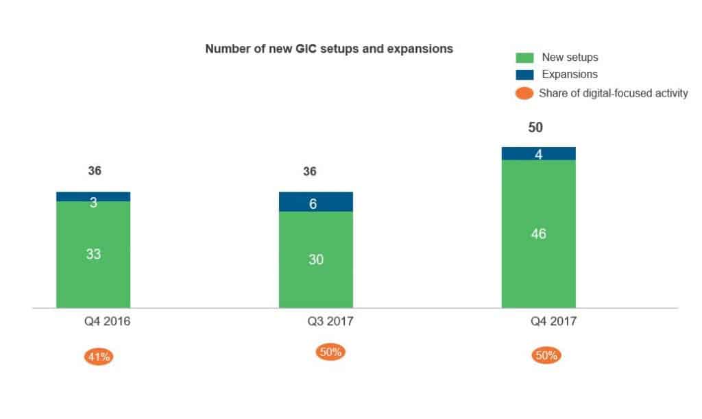 GICs Accelerating the Automation Gear in Their Digital Drive! | Sherpas in Blue Shirts 1 Automation GIC blog_1