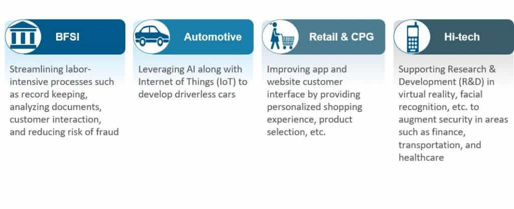 GICs Accelerating the Automation Gear in Their Digital Drive! | Sherpas in Blue Shirts 2 Automation GIC blog_2