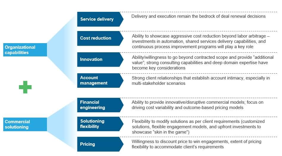 How IT Service Providers Can Beat the Anti-incumbency Menace | Sherpas in Blue Shirts 1 Contract Renewals Blog