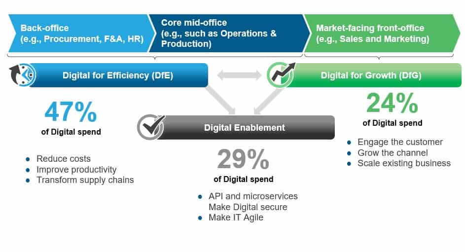 SFDC-DfG blog