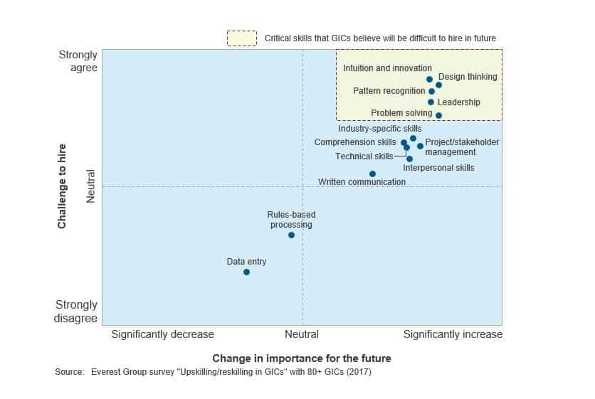 Talent Management in Global In-house Centers: Are You Future-Ready? | Sherpas in Blue Shirts 2 Talent Management GIC_2