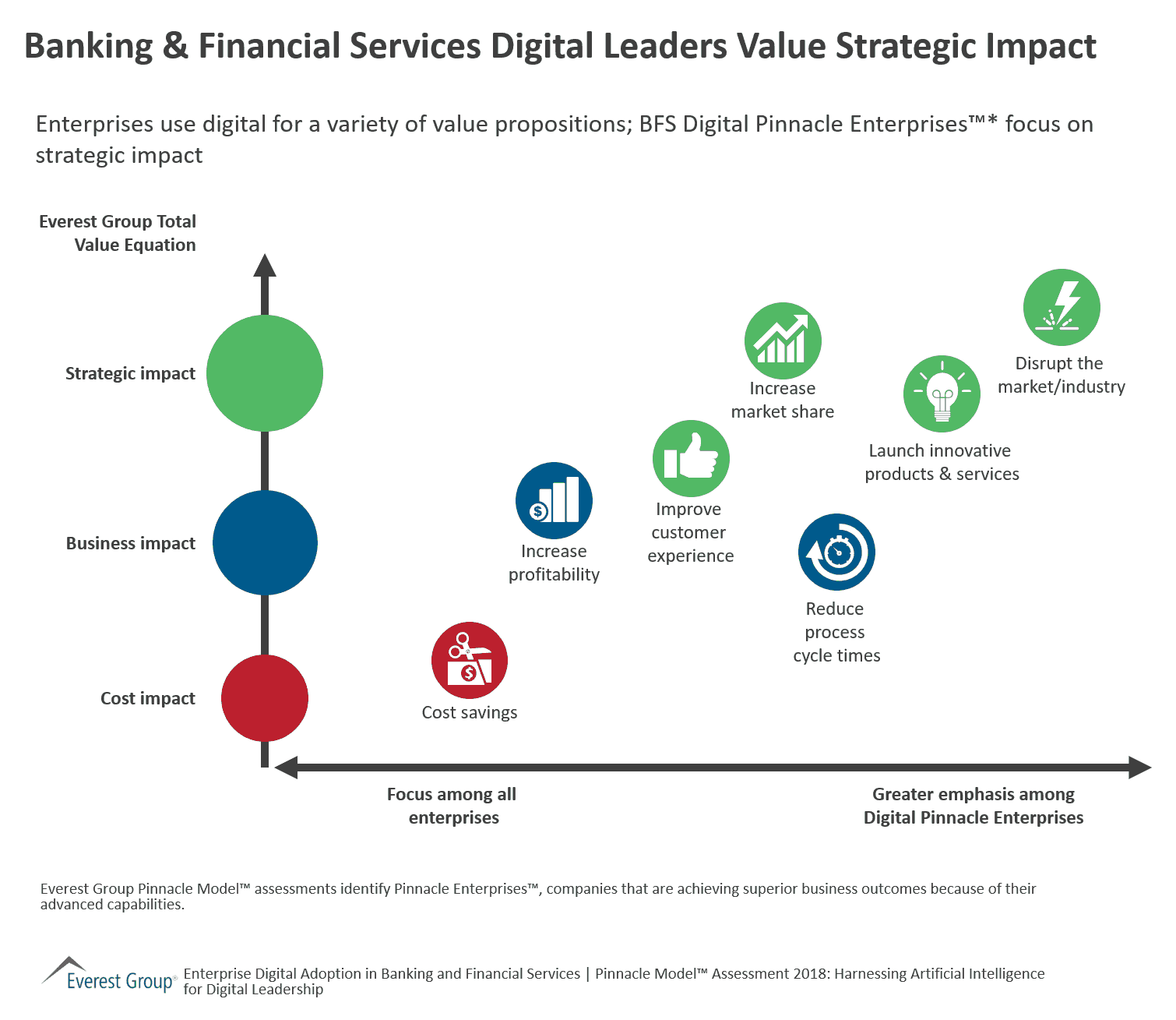 Financial Industry Insights