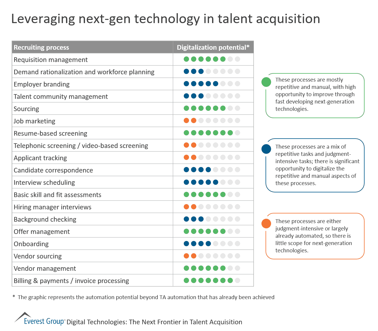 Lvrgng nxt-gen tech in tlnt acq