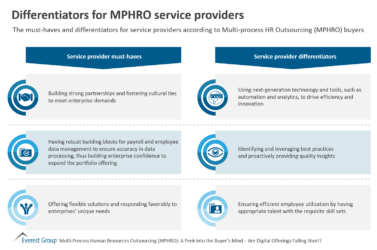 MHPRO buyer sat