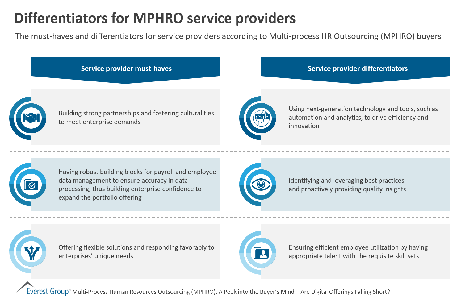 MHPRO buyer sat