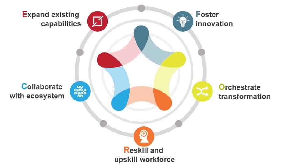 GICs are Evolving from “Delivery Centers” to “Capability Centers” | Sherpas in Blue Shirts 2 FORCEful approach to becoming the global capability centers