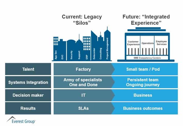 Tomorrow’s Talent is Today’s Challenge! | Sherpas in Blue Shirts 1 IT Skills blog - architecture