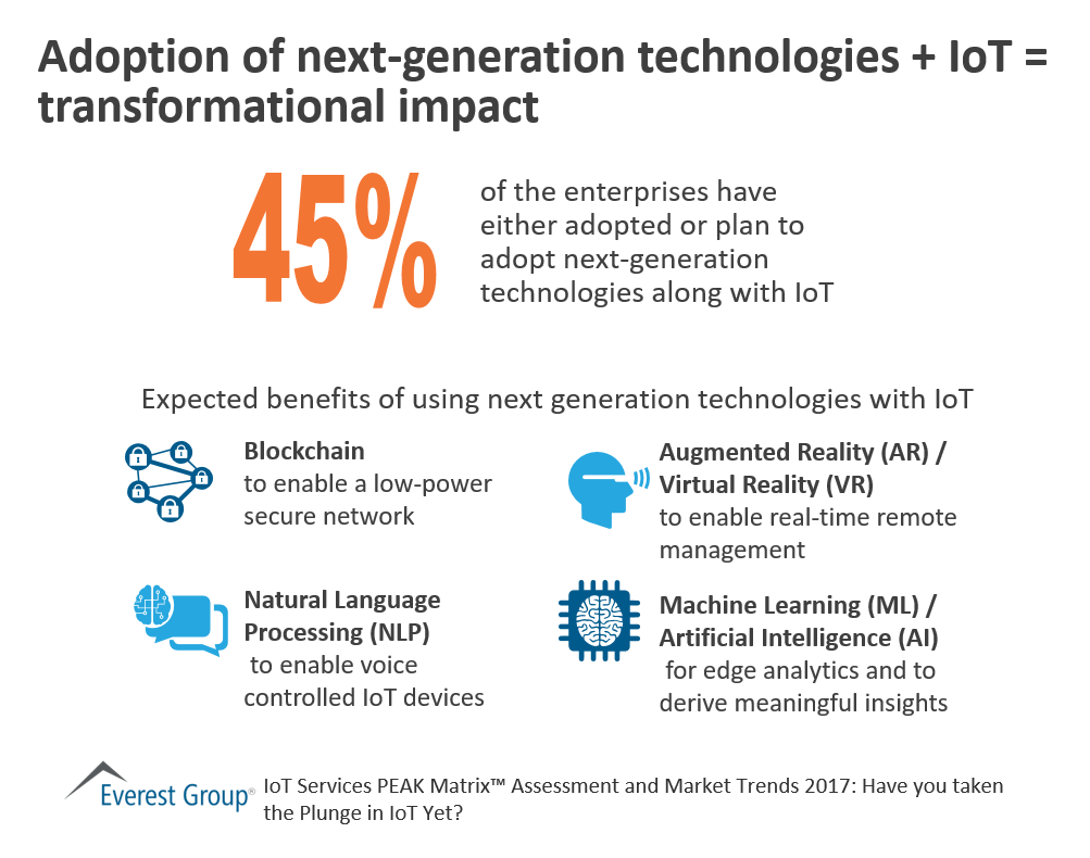 IoT benefits