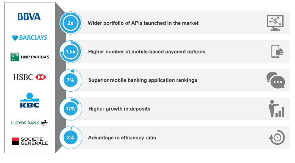 The Characteristics of Europe’s Digital Banking Leaders | Sherpas in Blue Shirts 3 European Banking Leaders