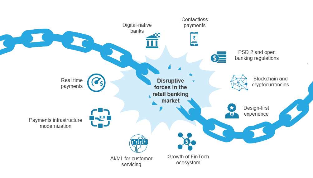 The Characteristics of Europe’s Digital Banking Leaders | Sherpas in Blue Shirts 1 The UK and European banking market is characterized by heightened activity on account of multiple converging factors