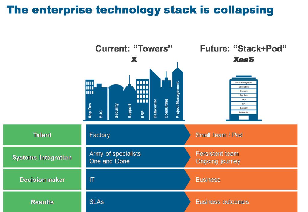 Broadcom blog Enterprise stack