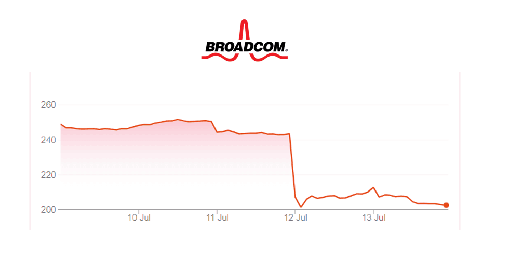 Broadcom, CA Technologies, and the Infrastructure Stack Collapse | Sherpas in Blue Shirts 4 Broadcom blog History Graph