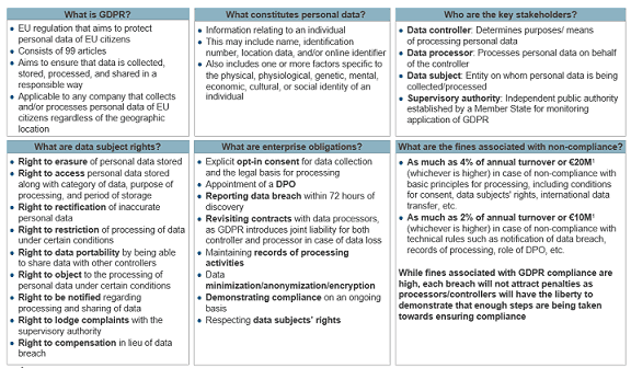 comprehensive view of GDPR 