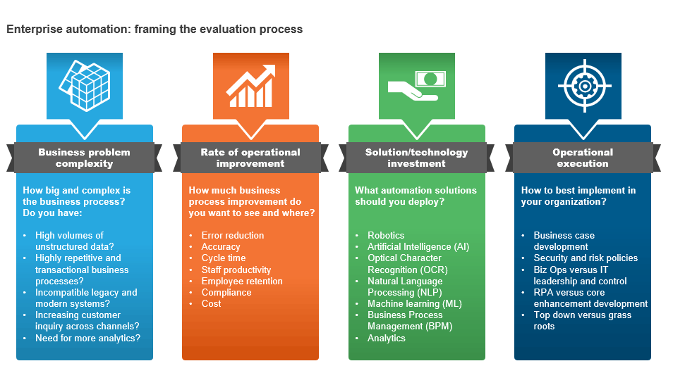 Five Keys to Unlocking the Benefits of RPA for Enterprises | Sherpas in Blue Shirts 2 RPA Framework blog image