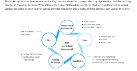Brokerage firm sourcing risk definition framework