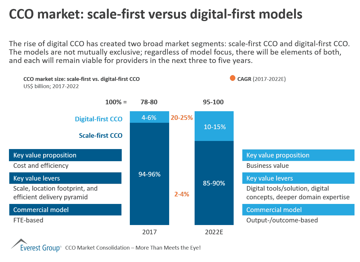 Versus market