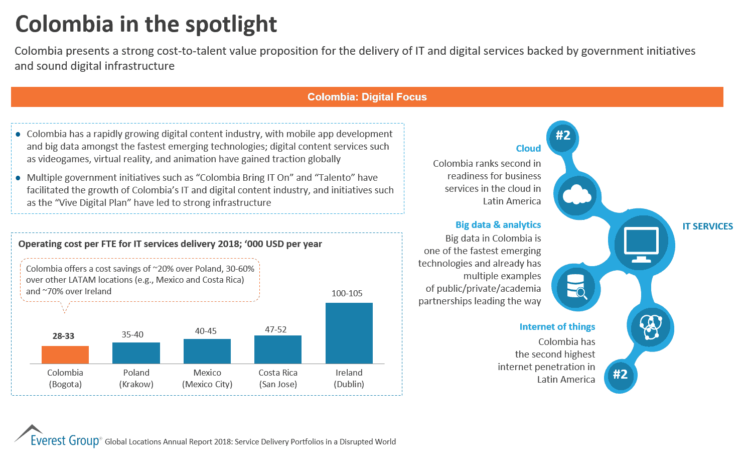 Colombia in the Spotlight | Market Insights™ 1 Colombia in the spotlight