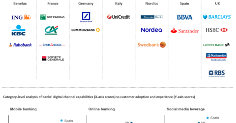 UK and European banks’ digital banking capability comparison