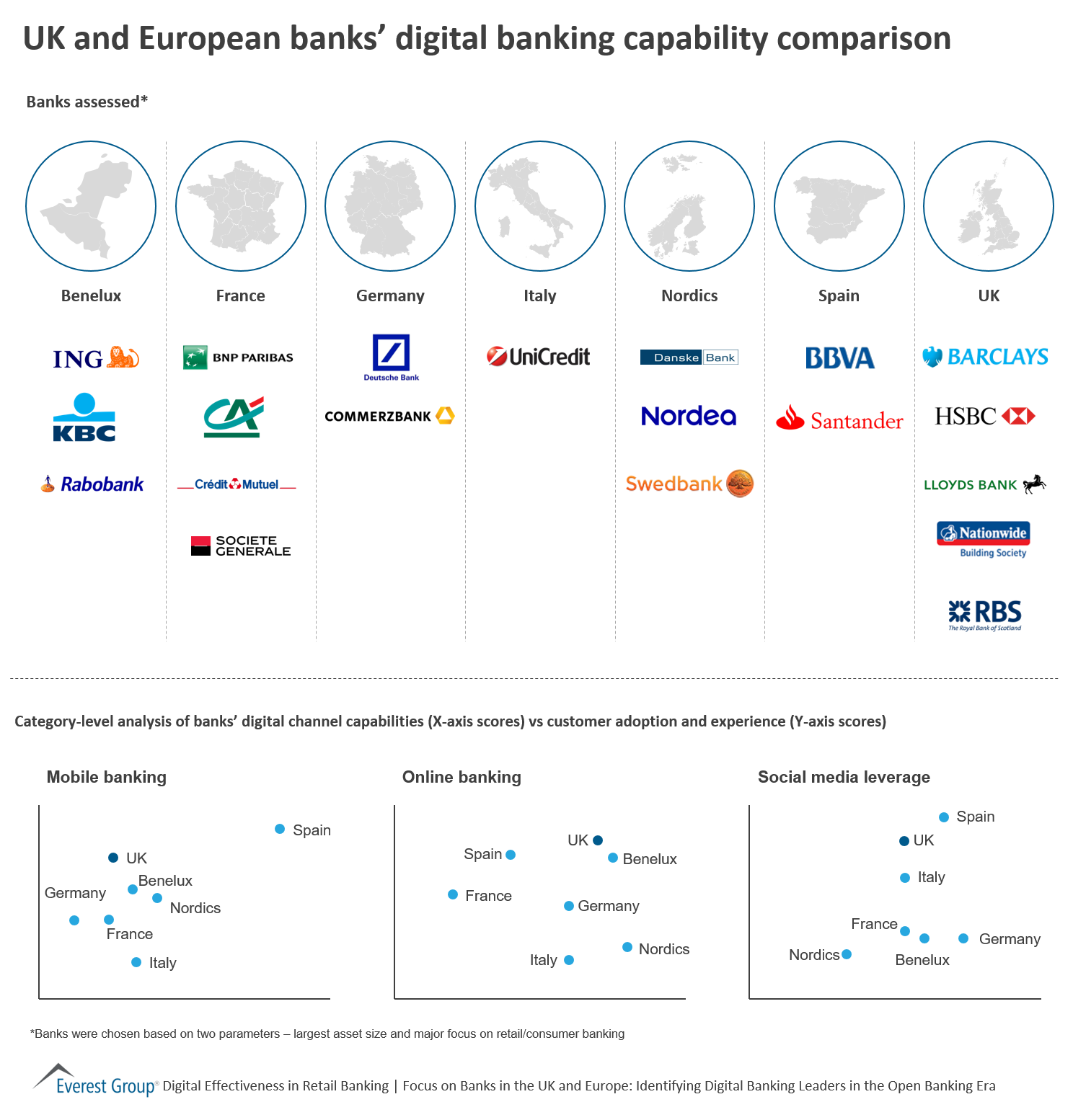 UK and European banks’ digital banking capability comparison