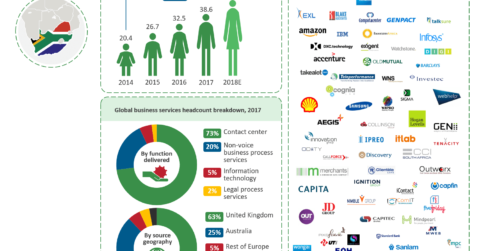 Global Services in South Africa