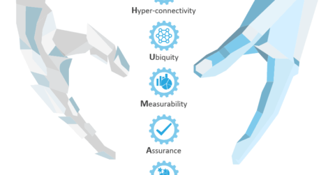 Humanizing User Experience