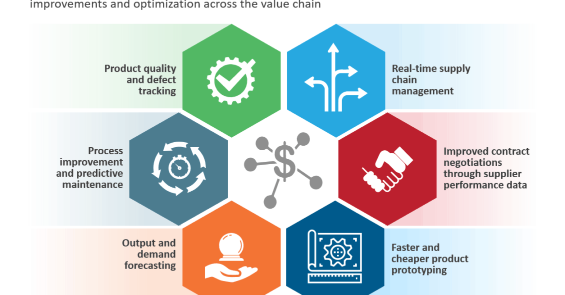 How Industry 4.0 is helping manufacturers