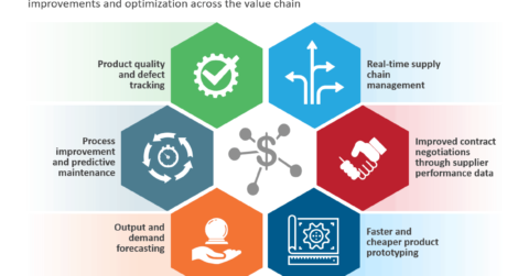 How Industry 4.0 is helping manufacturers