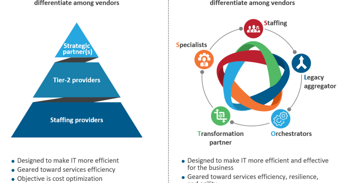 Reimagining Enterprise IT Services