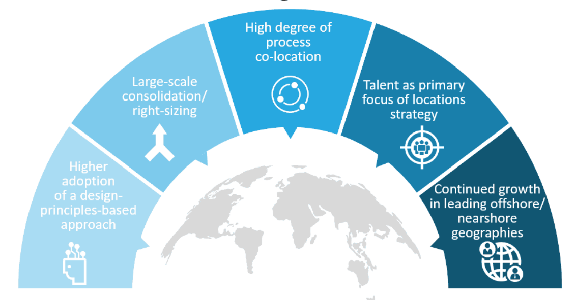 Everest Group’s 2018 Locations Strategies Predictions