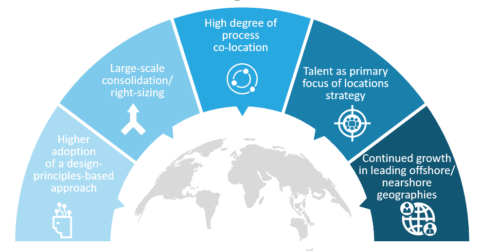 Everest Group’s 2018 Locations Strategies Predictions