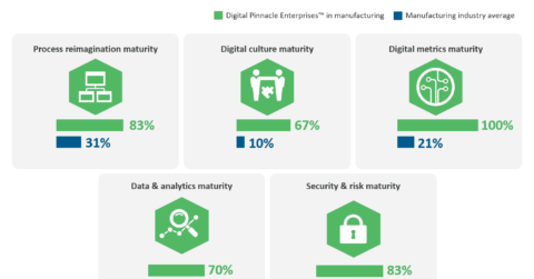 Digital Manufacturing Pinnacle Enterprise™ Differentiators
