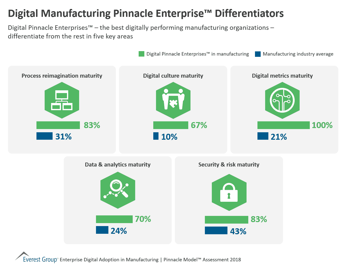 Digital Manufacturing Pinnacle Enterprise™ Differentiators