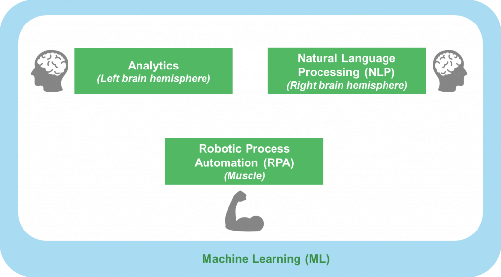 Talent Acquisition: Has Digital Commotion Already Taken Center Stage? | Sherpas in Blue Shirts 1 Talent Acquisition-Machine Learning