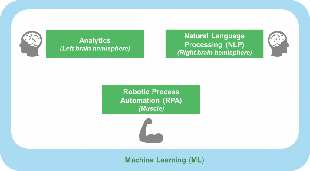 Talent Acquisition-Machine Learning