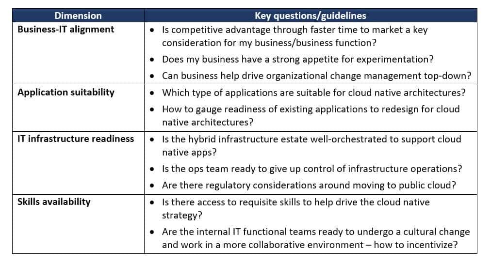 Enterprises Should Jump – Carefully – on the Cloud Native Bandwagon | Sherpas in Blue Shirts 3 Cloud Key Questions blog image