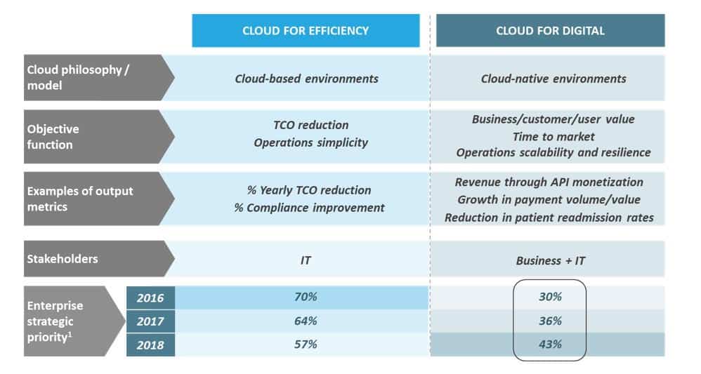 Enterprises Should Jump – Carefully – on the Cloud Native Bandwagon | Sherpas in Blue Shirts 1 Cloud blog image 1