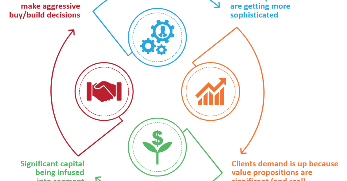 See Everest Group's RPA Virtuous Circle
