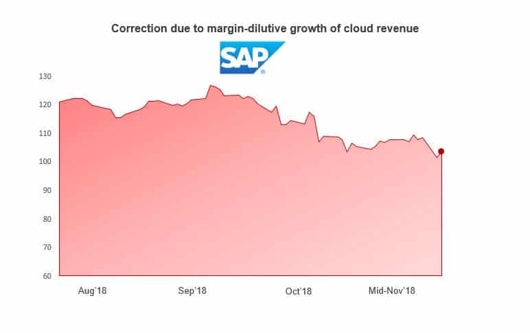 SAP Accelerates Experience Pivot with a $8 billion Bet on Qualtrics | Sherpas in Blue Shirts 2 SAP Blog image 2