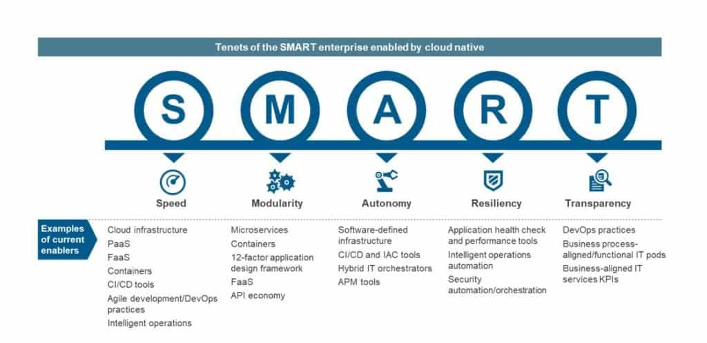 Smart Cloud blog image