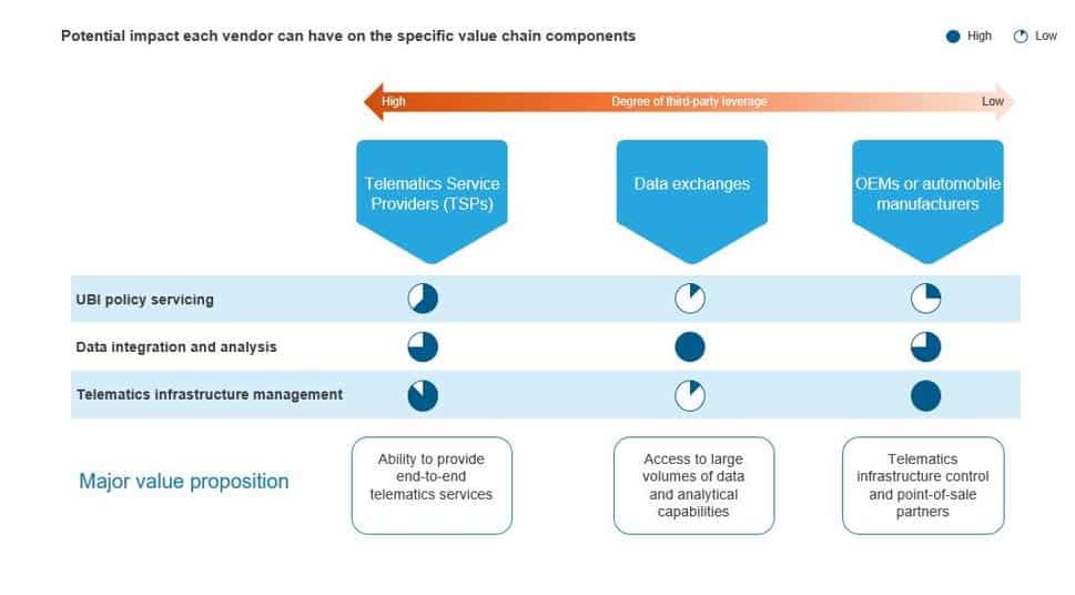 Telematics in Insurance – A Big Opportunity yet to be Fully Explored - potential impact