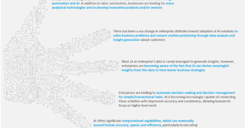 5 reasons for Artificial Intelligence investments across industries