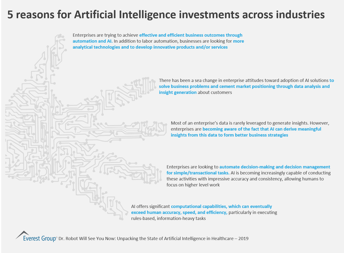 5 reasons for Artificial Intelligence investments across industries