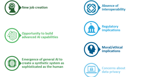 Artificial Intelligence in healthcare: promising future, but barriers remain
