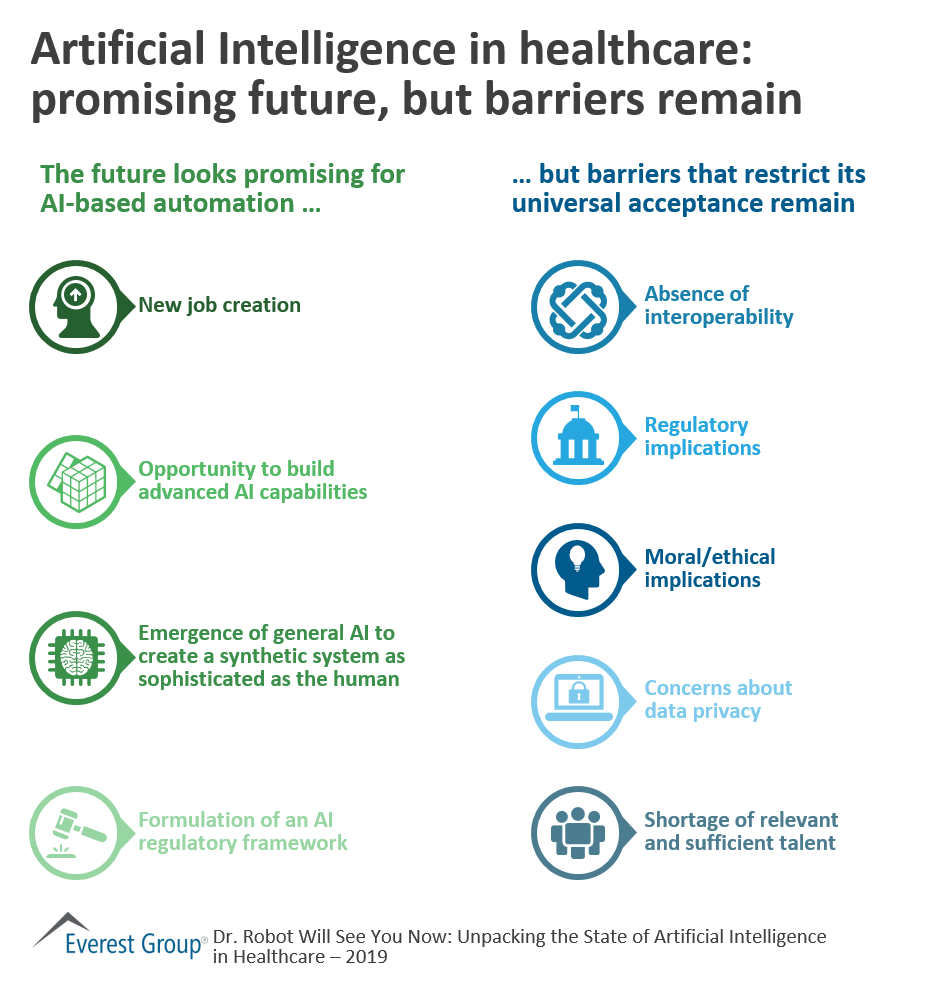 Artificial Intelligence in healthcare: promising future, but barriers remain