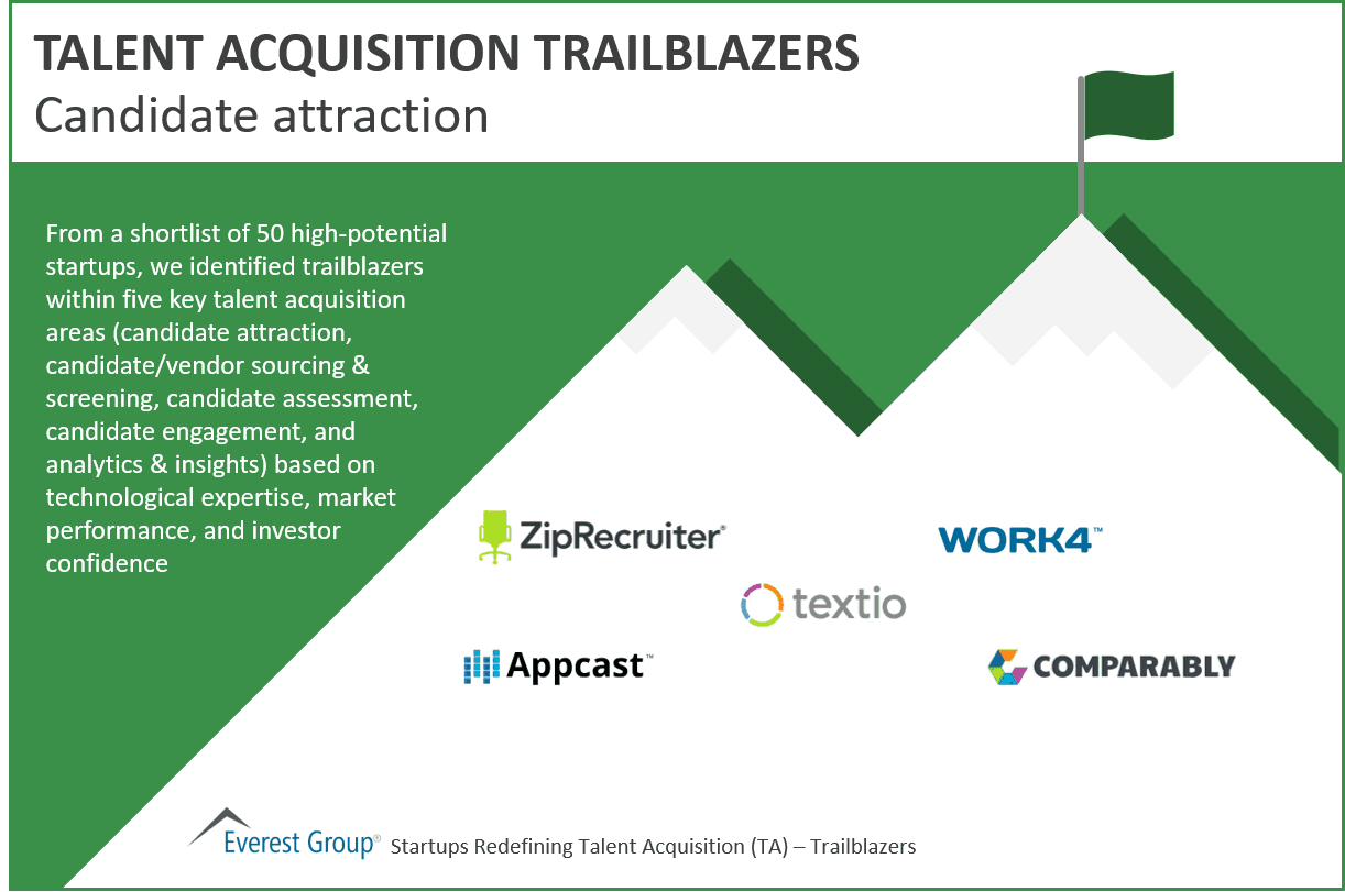 Candidate attraction trailblazers